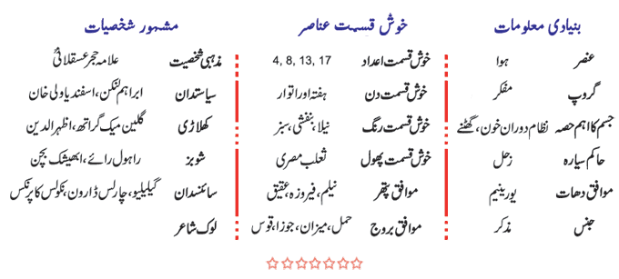 Aquarius Personality In Urdu - Burj Dalv Ki Shakhsiyat