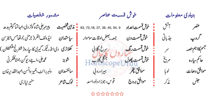Aries Personality In Urdu - Burj Hamal Ki Shakhsiyat