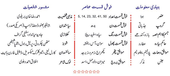 Gemini Personality In Urdu - Burj Joza Ki Shakhsiyat