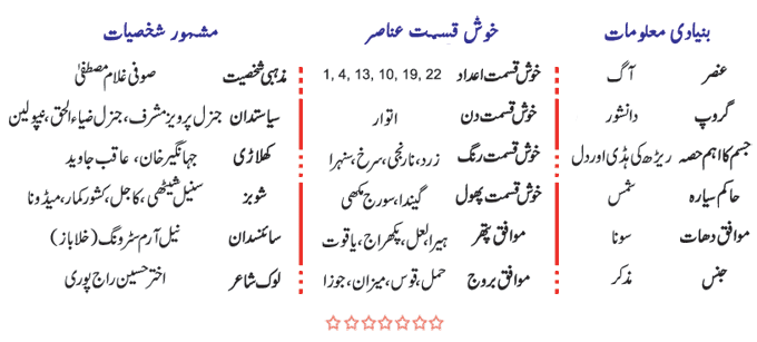 Leo Personality In Urdu - Burj Asad Ki Shakhsiyat