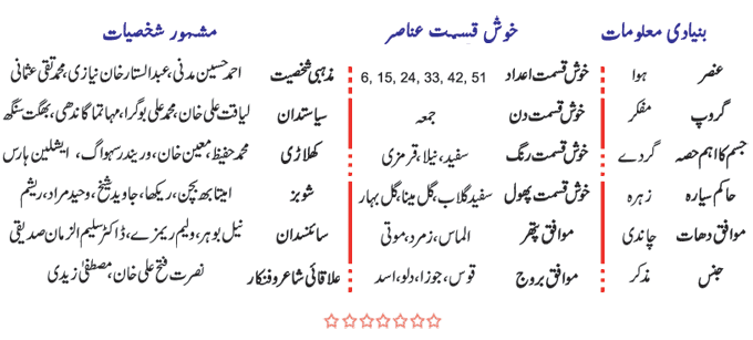 Libra Personality In Urdu - Burj Meezan Ki Shakhsiyat