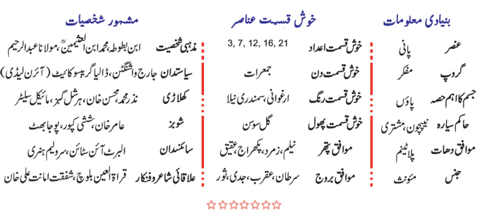 Pisces Personality In Urdu - Burj Hoot Ki Shakhsiyat