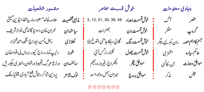 Sagittarius Personality In Urdu - Burj Qos Ki Shakhsiyat