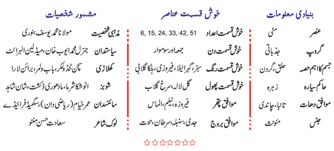 Taurus Personality In Urdu - Burj Sor Ki Shakhsiyat