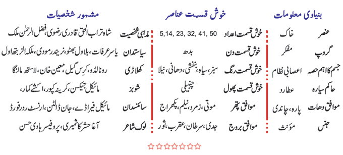 Virgo Personality In Urdu - Burj Sunbla Ki Shakhsiyat