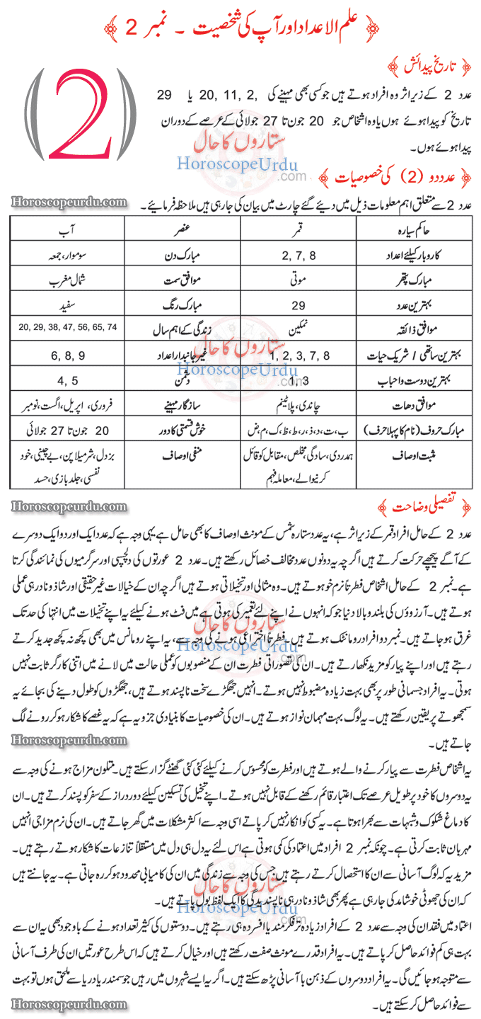 numerology in urdu by date of birth 20 february