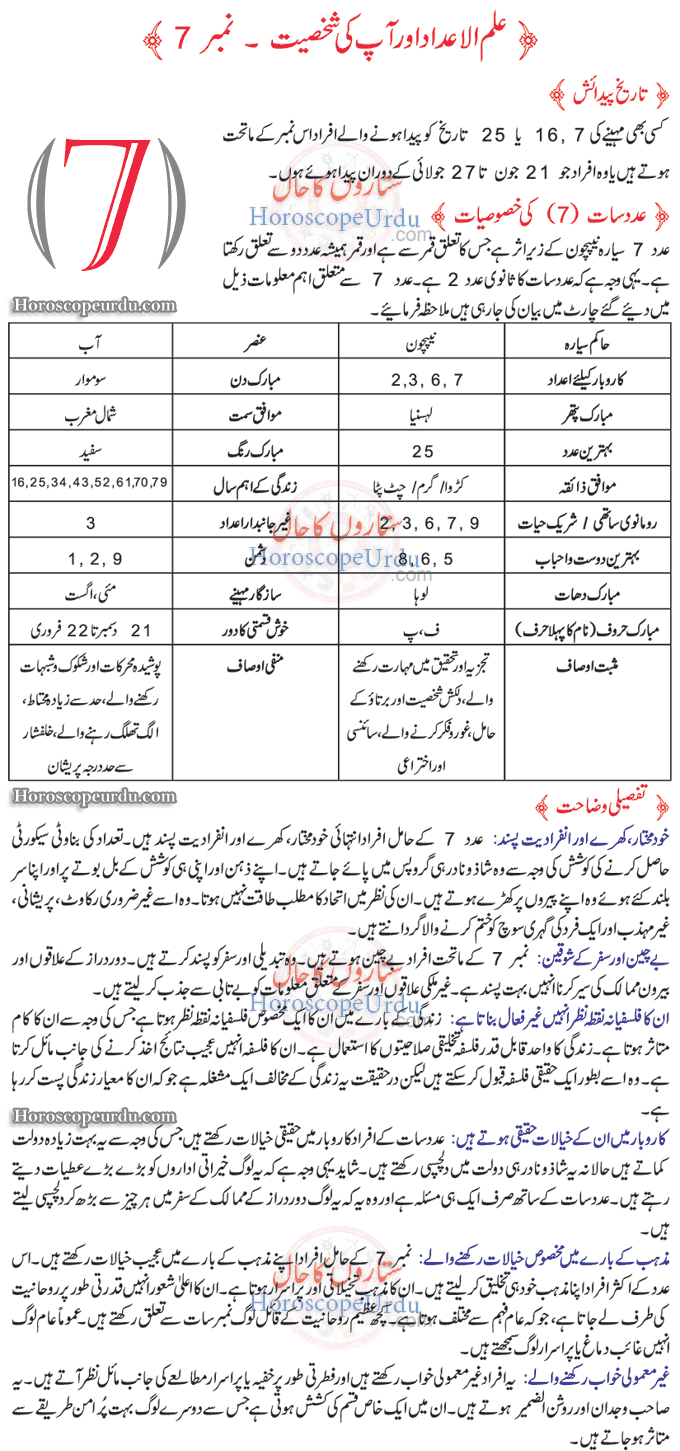 Numerology Chart In Urdu