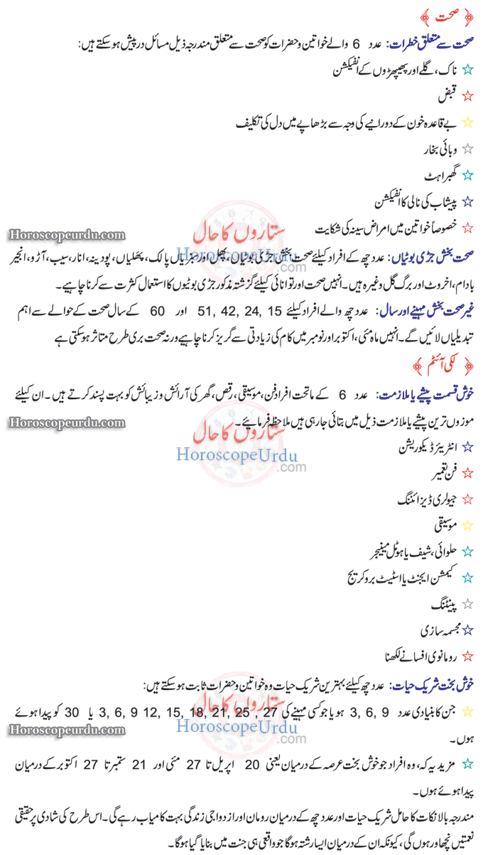 Numerology Chart In Urdu