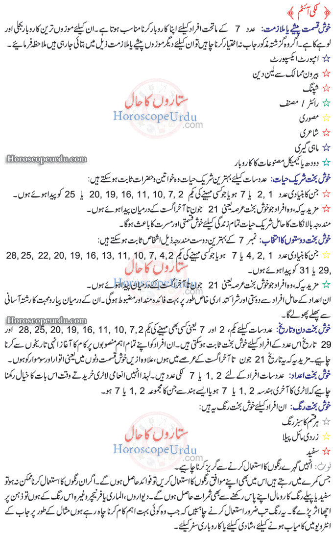 Numerology Chart In Urdu