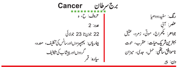 Cancer Star Sign Daily Horoscope Urdu - CancerWalls