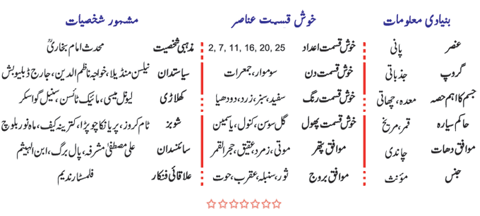 Cancer Personality In Urdu - Burj Sartan Ki Shakhsiyat